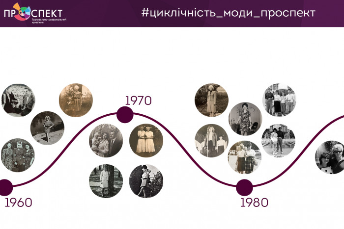 Цикличность моды