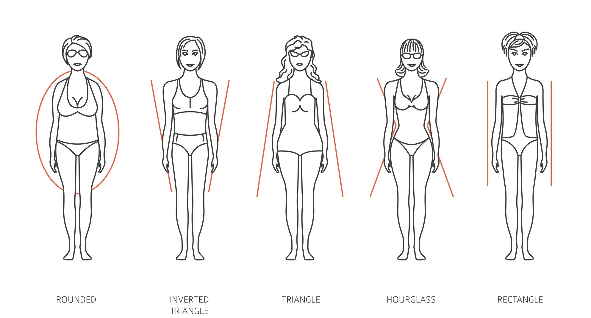 Как определить свой тип фигуры