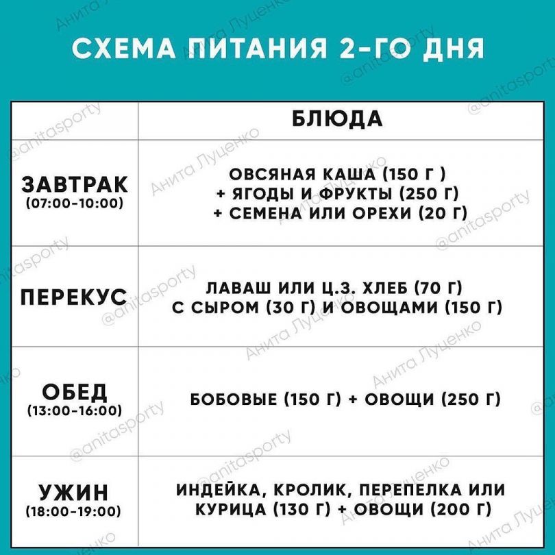 питание во время карантина