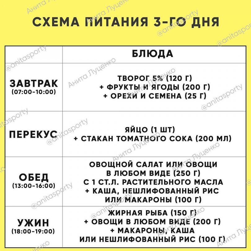 питание во время карантина