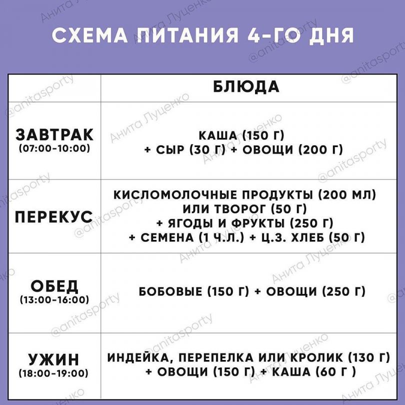 питание во время карантина