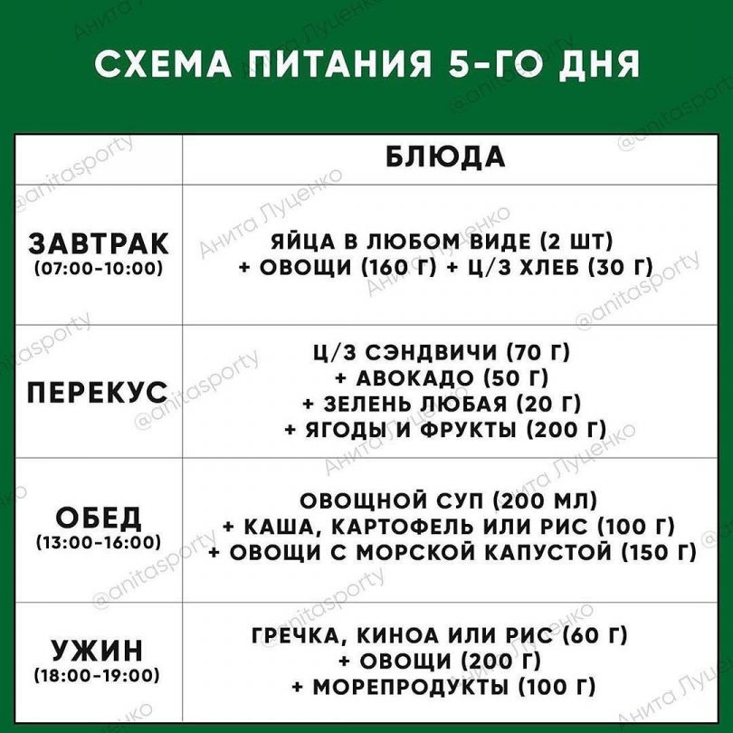 питание во время карантина