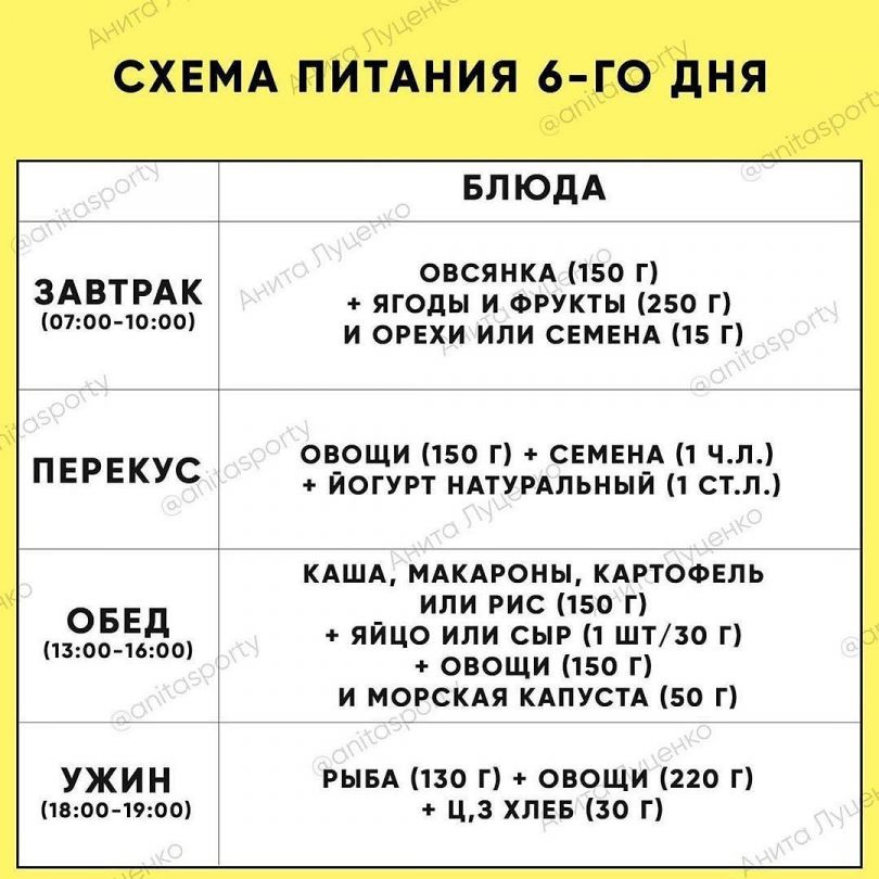 питание во время карантина