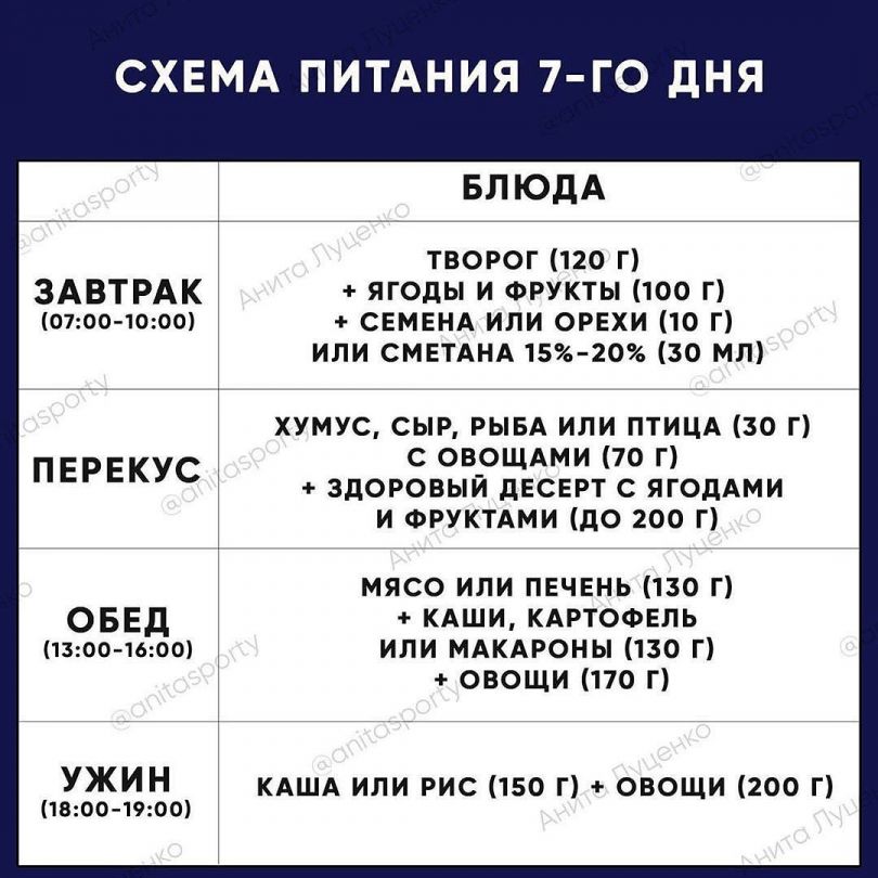 питание во время карантина