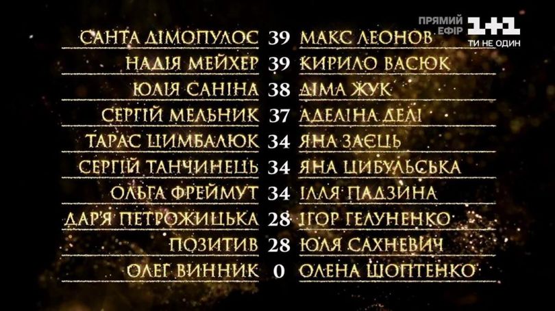 Танці з зірками