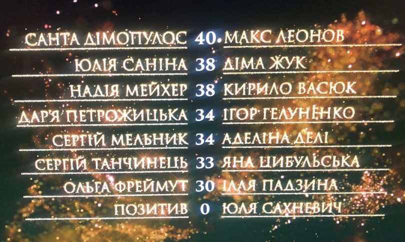 Танці з зірками
