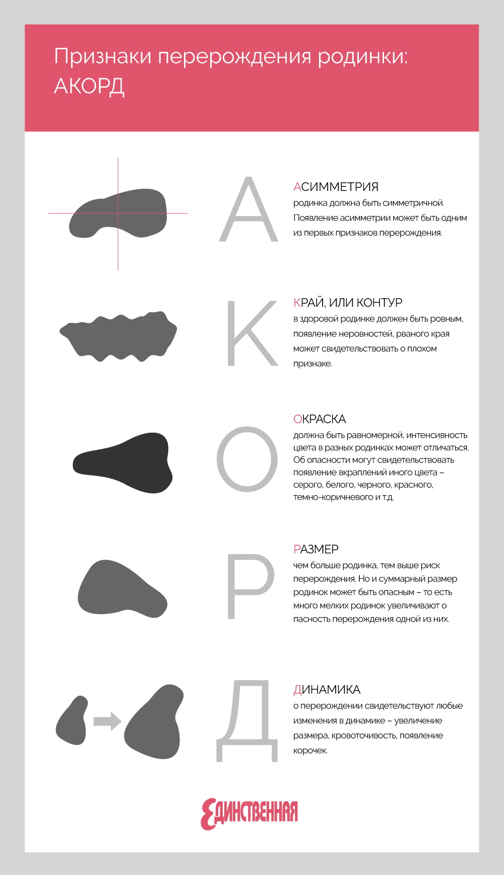 признаки перерождения родинки