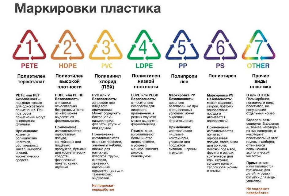 /storage/shares/uploads/files/markirovka-plastika.jpg